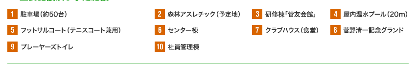 主要施設及び予定施設